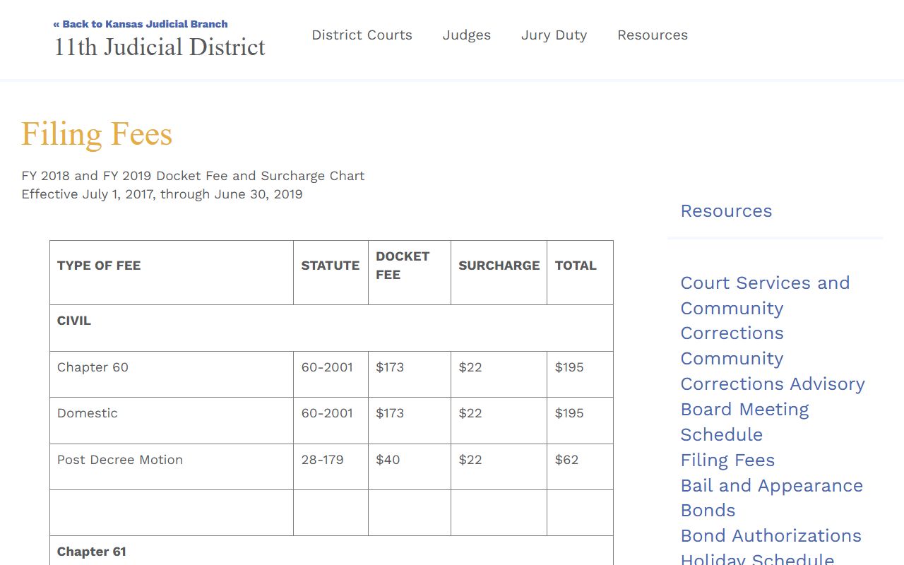 Labette County probate records and 11th Judicial District filing fees